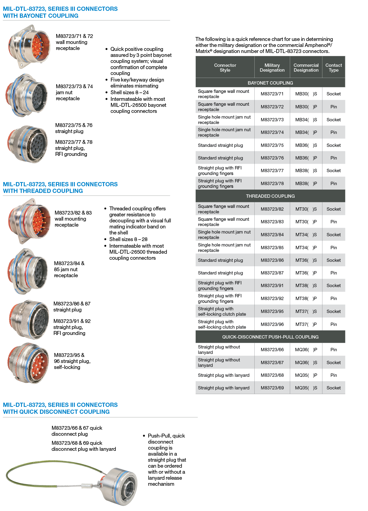 Matrix MIL-DTL-83723 Circular Connectors - Amphenol Aerospace